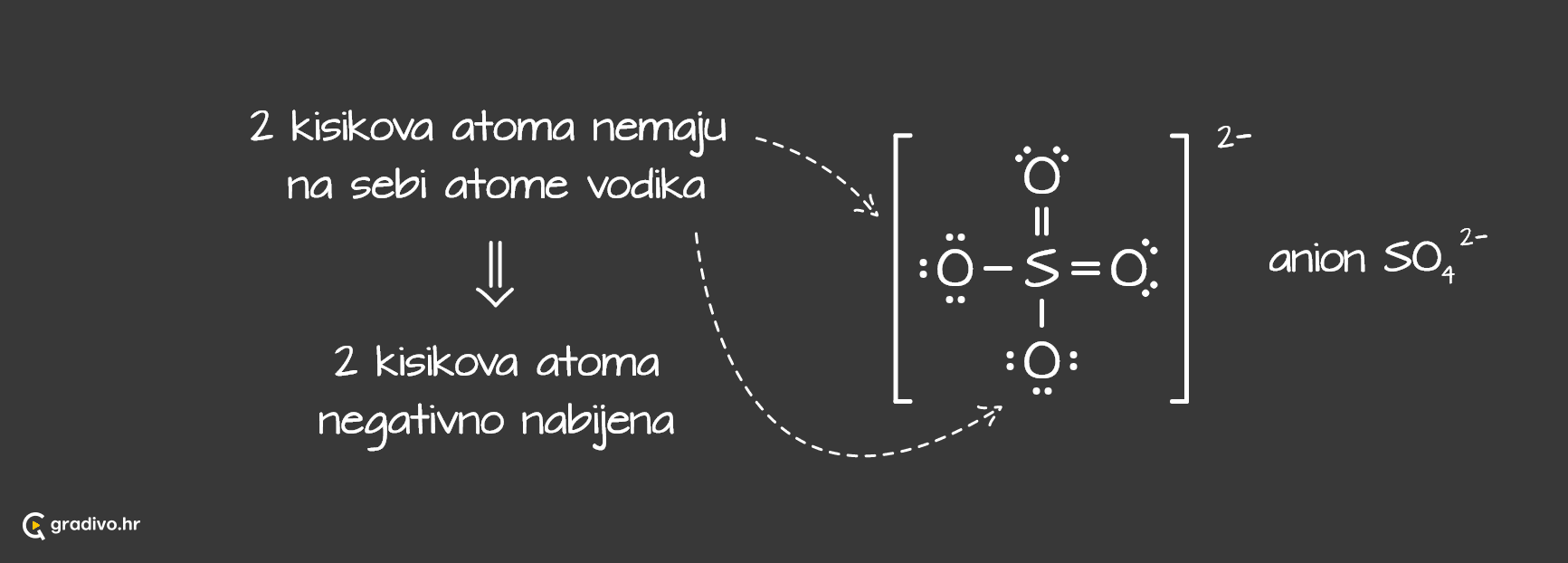 dis2