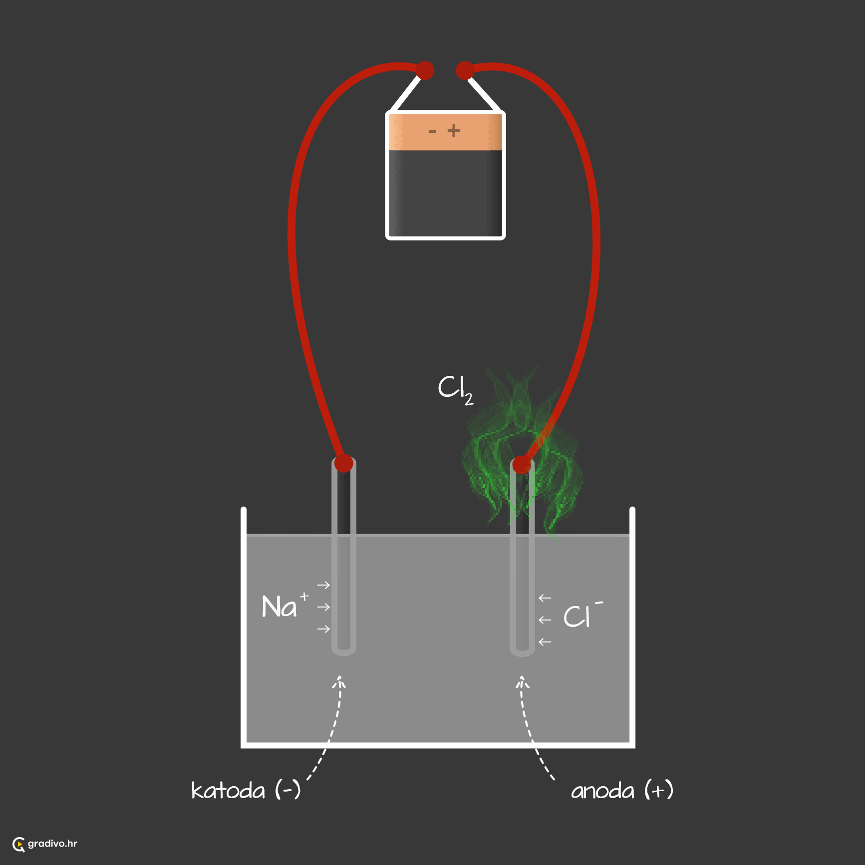 elektroliza