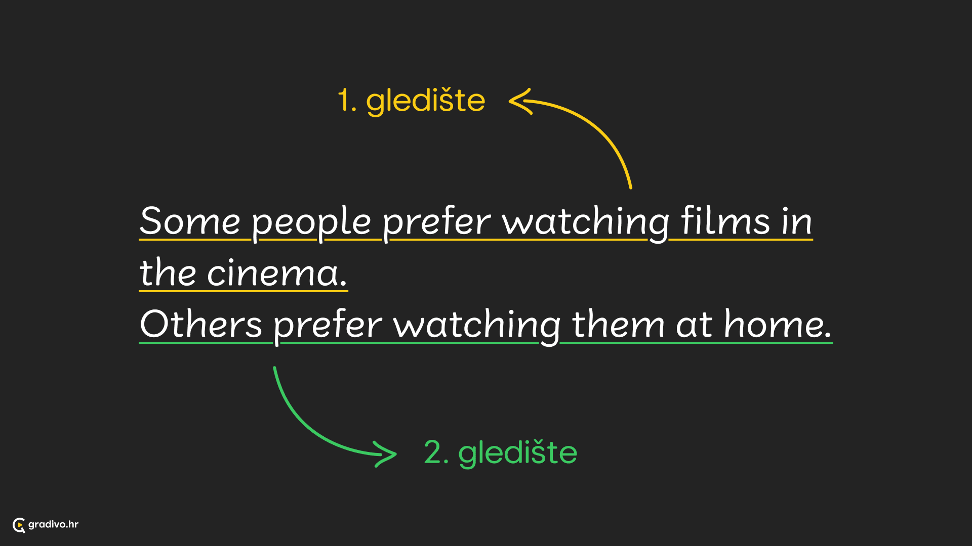 esej jedno glediste 4