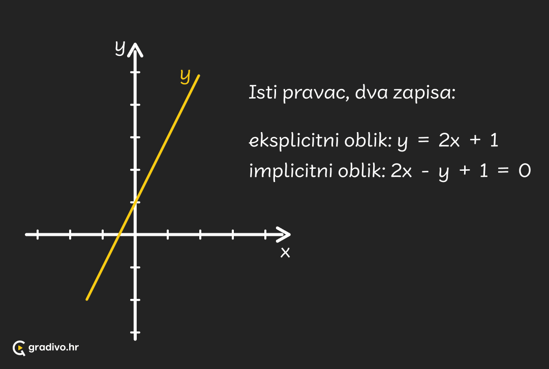 jednadzba_pravca_-_mobilea8ebdb0d2828d2149cd3838cd2bb4ba843e93336