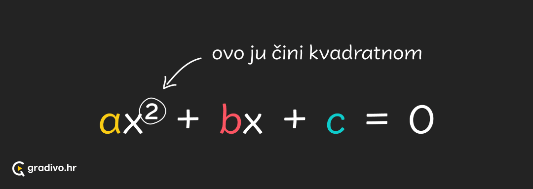 kvadratna_jednadzba_-_mobile_19b10aa00ea6b9adf708af73abccef23c9d01c6ca