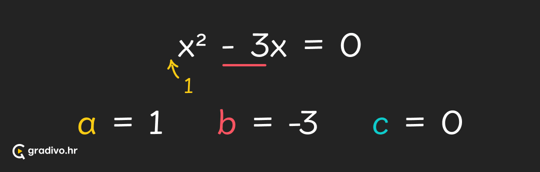 kvadratna_jednadzba_primjer_2_-_mobile_1cd54e221c78635c33fe7e39b9b9b0299f4aadc0e