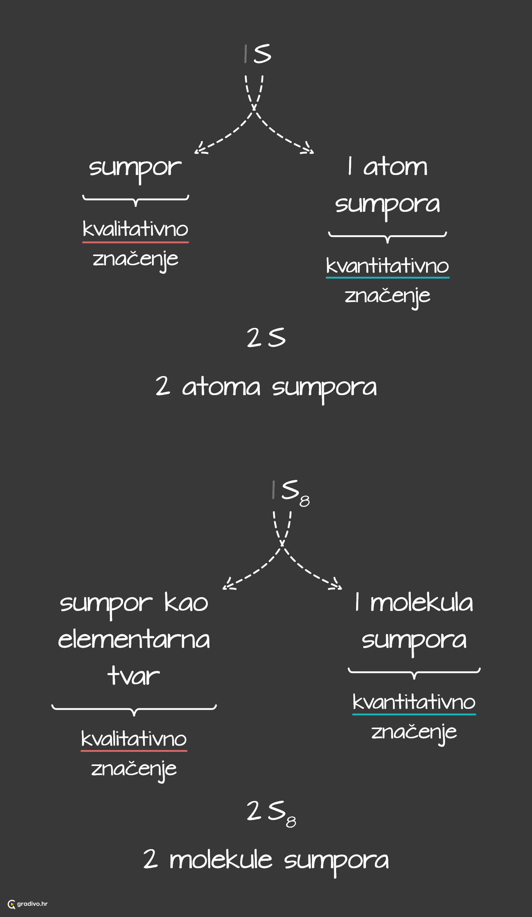 značenje