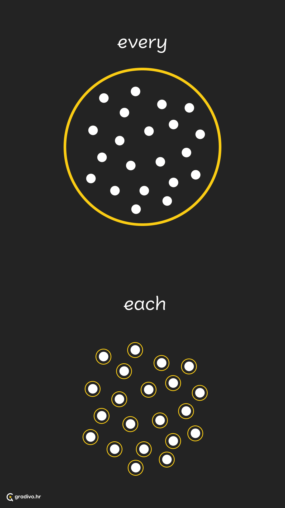 kvantifikatori 1 - mobile