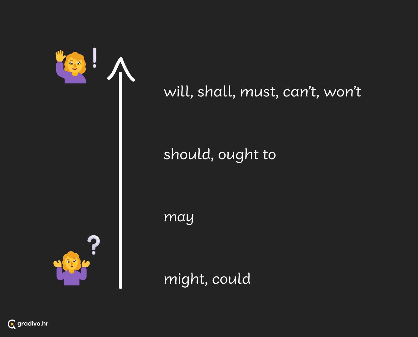 modalni glagoli 2 - mobile