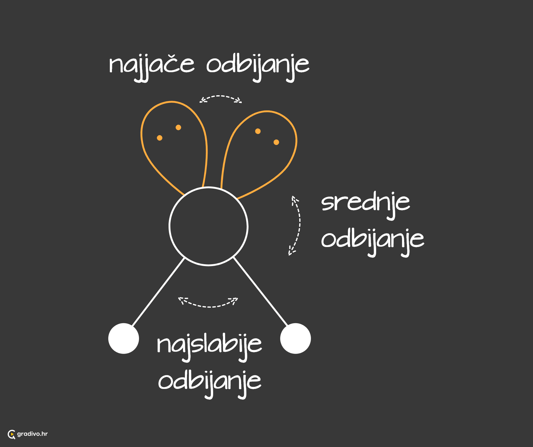 odbijanje
