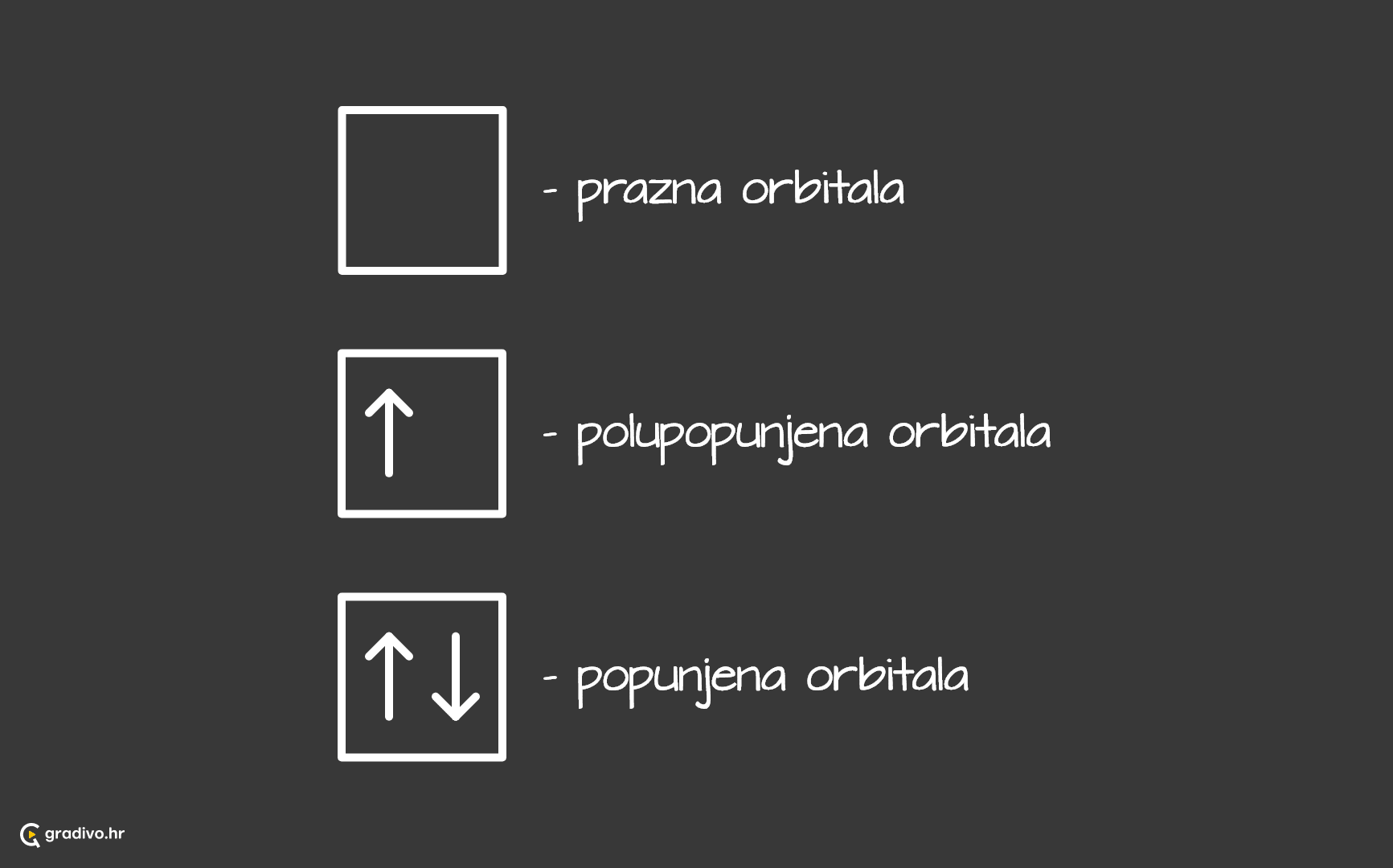 popunjenost