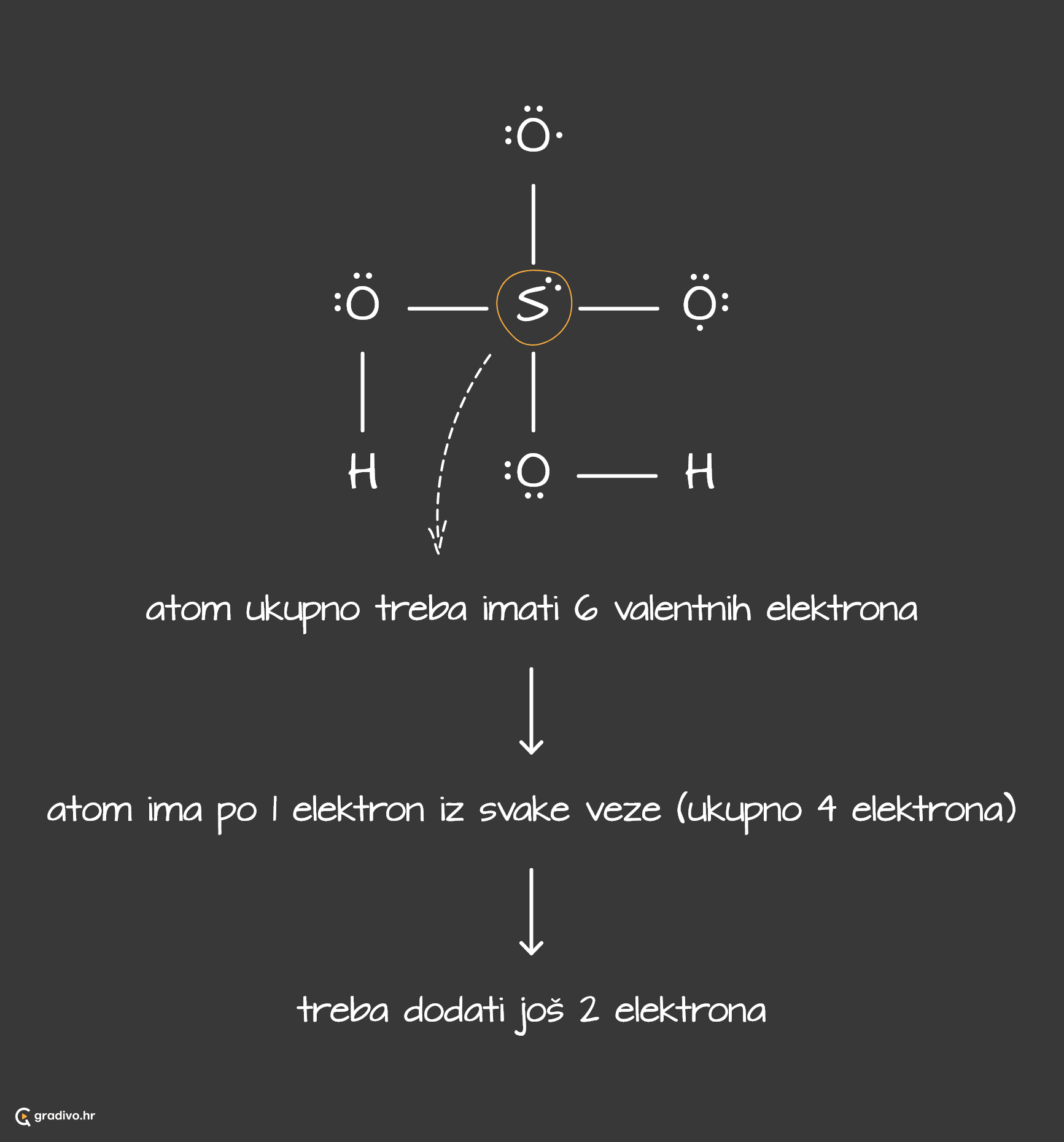 pr h2so4 5