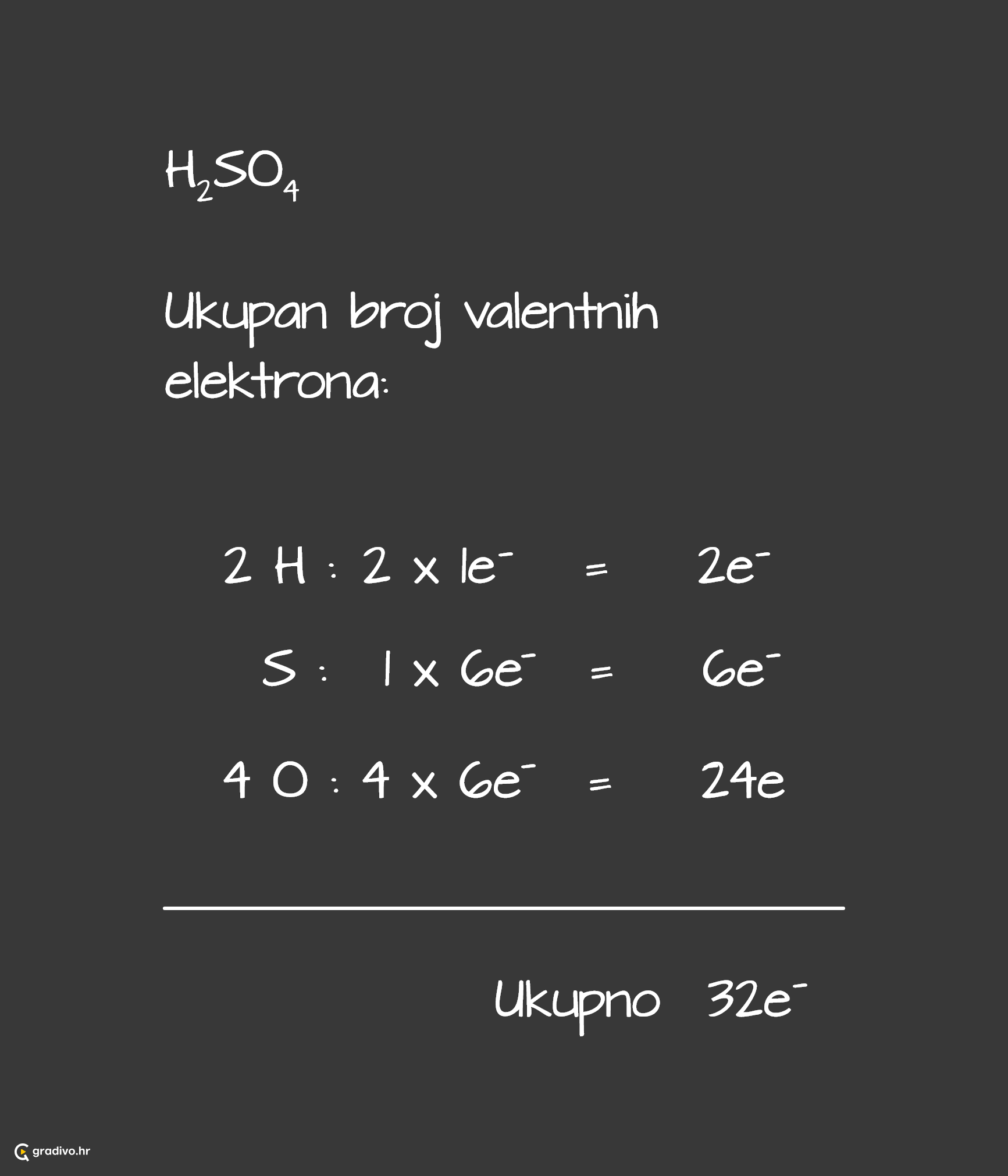 pr h2so4 1