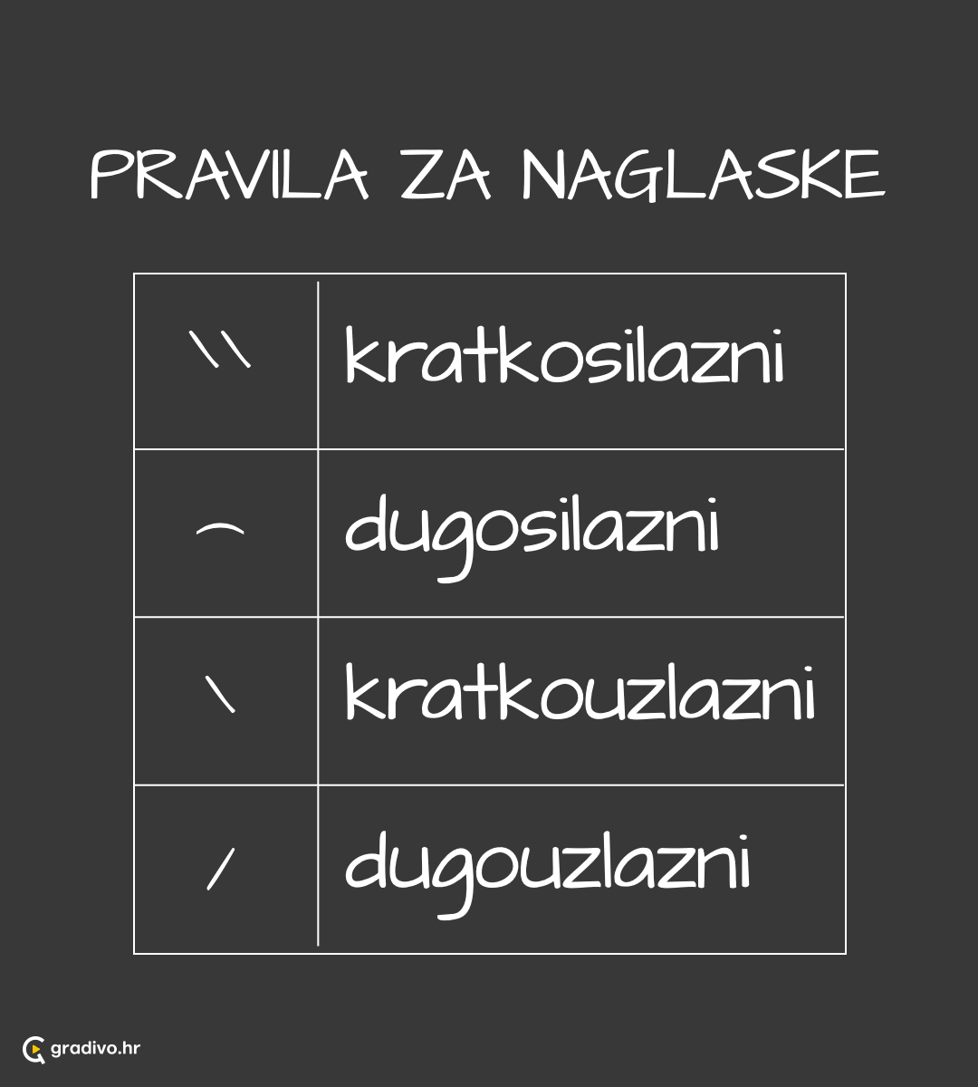 pravila za naglaske - mobile0842f286f97d0d474fddb0023aa0c94a295c92bb