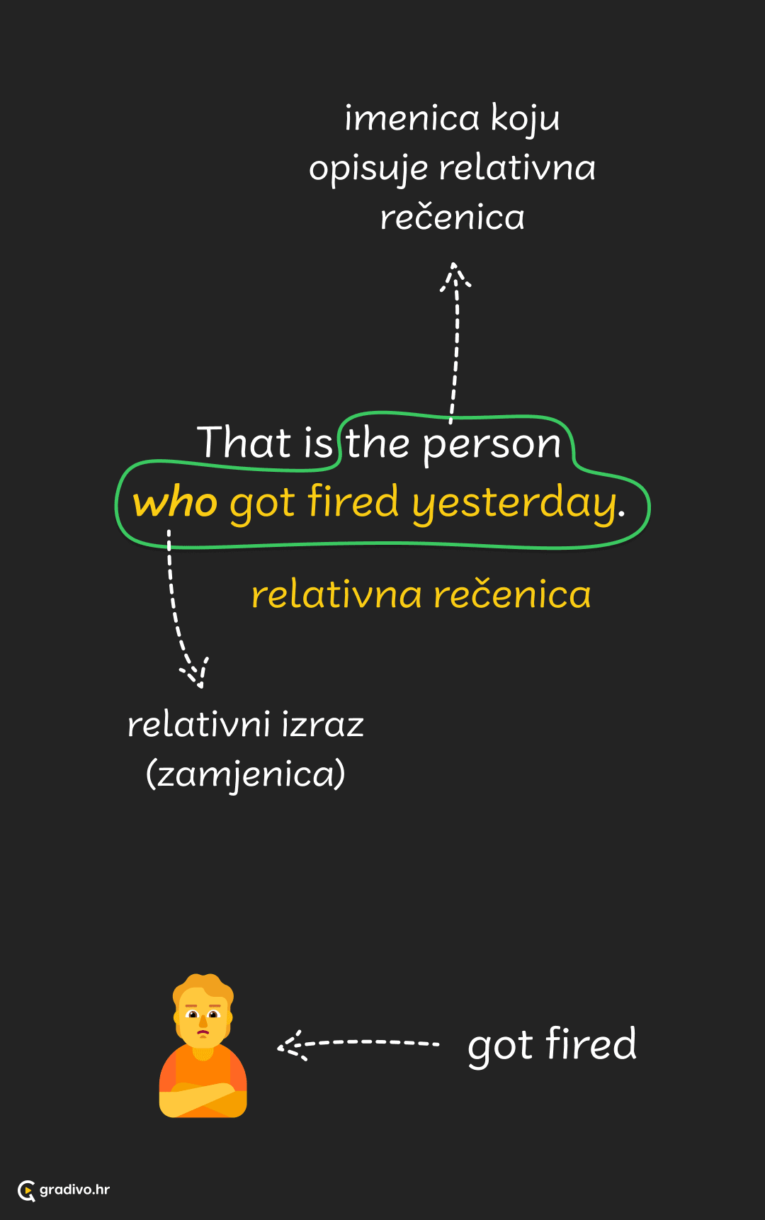 relativne rečenice 1 - mobile