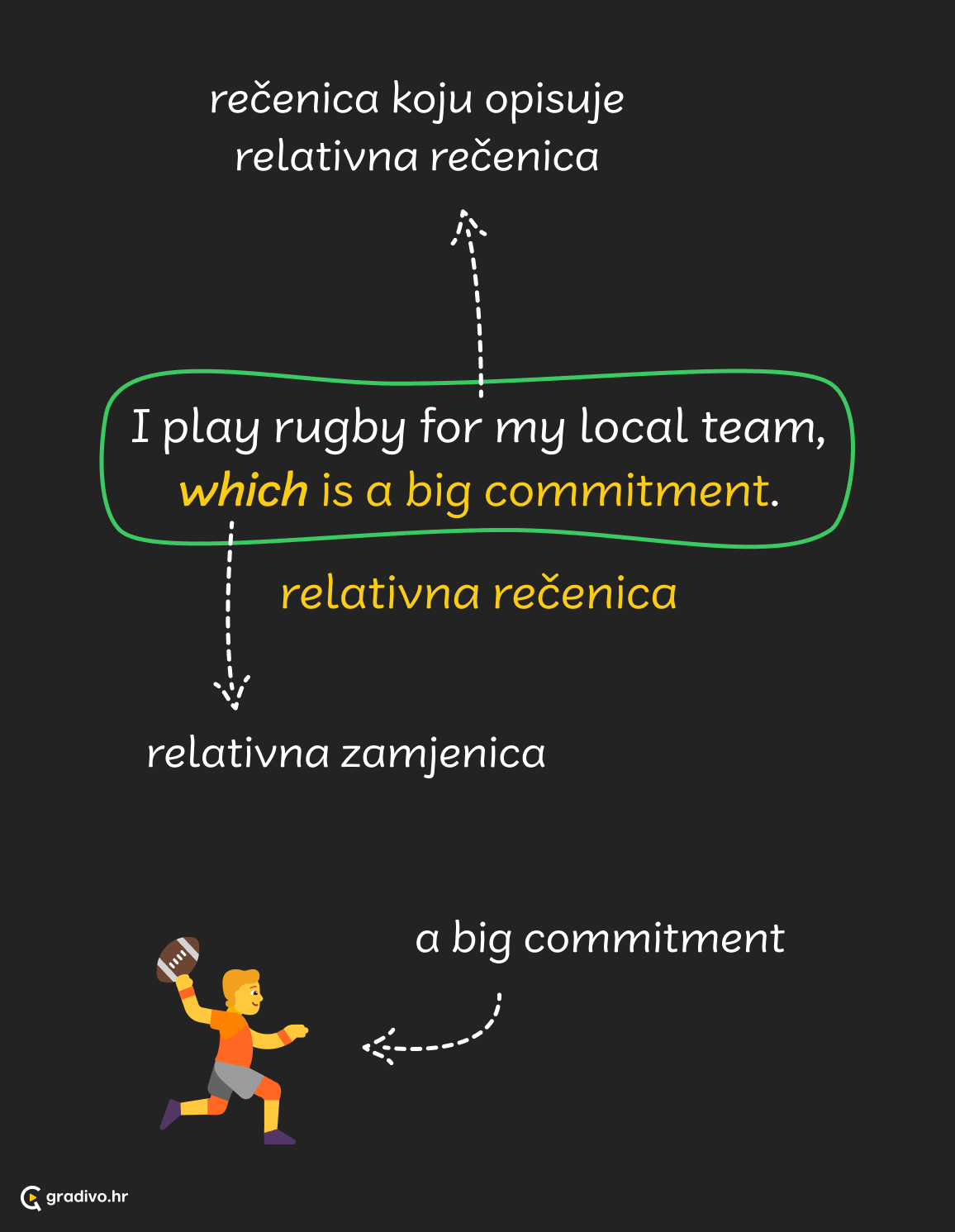 relativne rečenice 2 - mobile