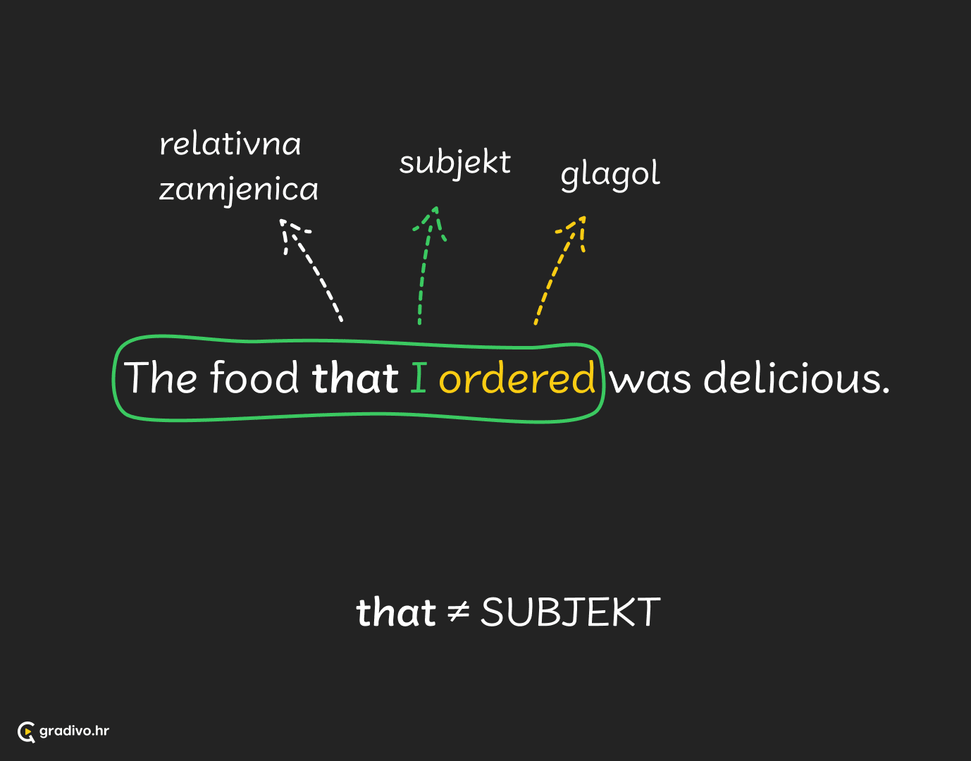 relativne rečenice 4 - mobile
