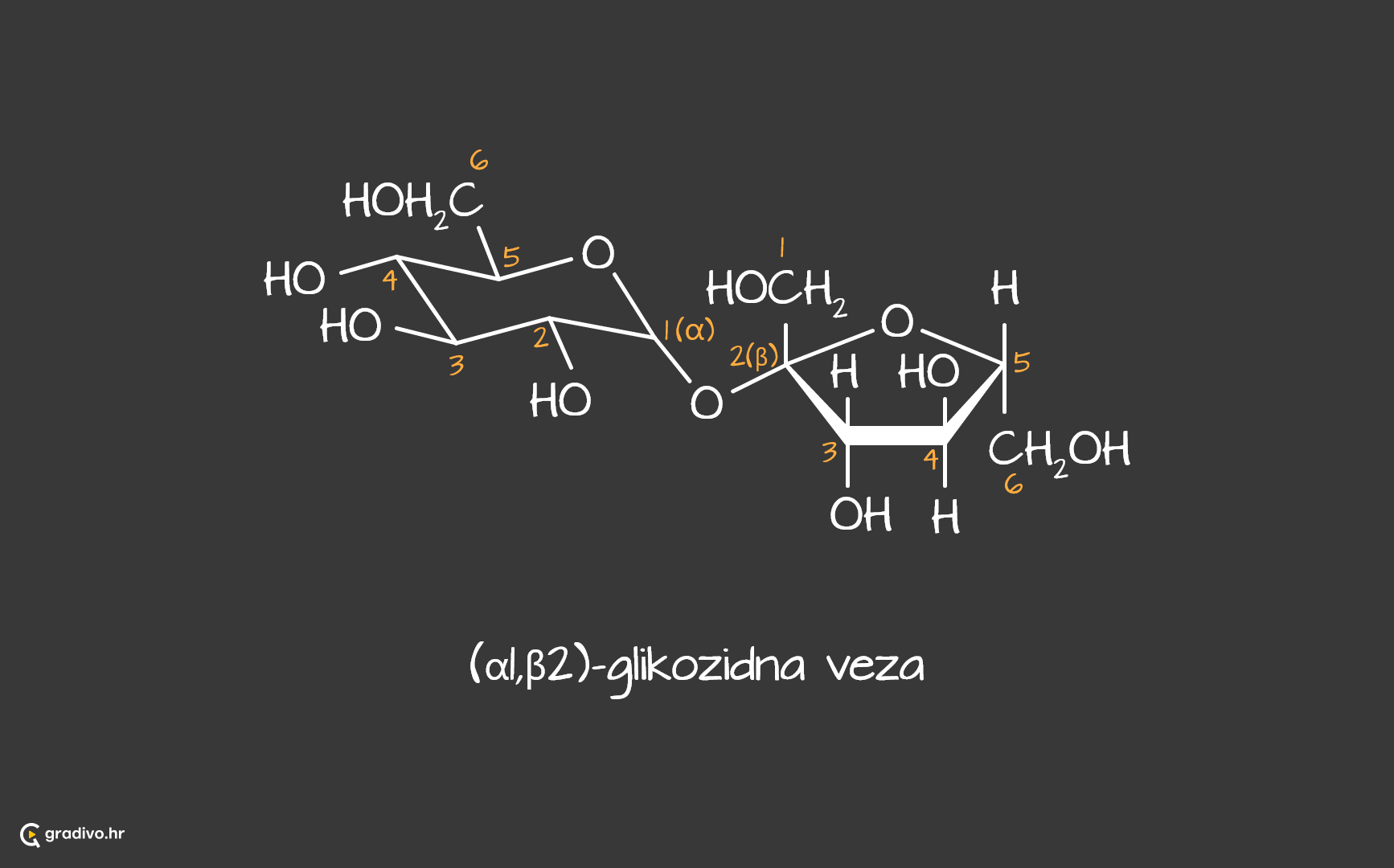 saharoza
