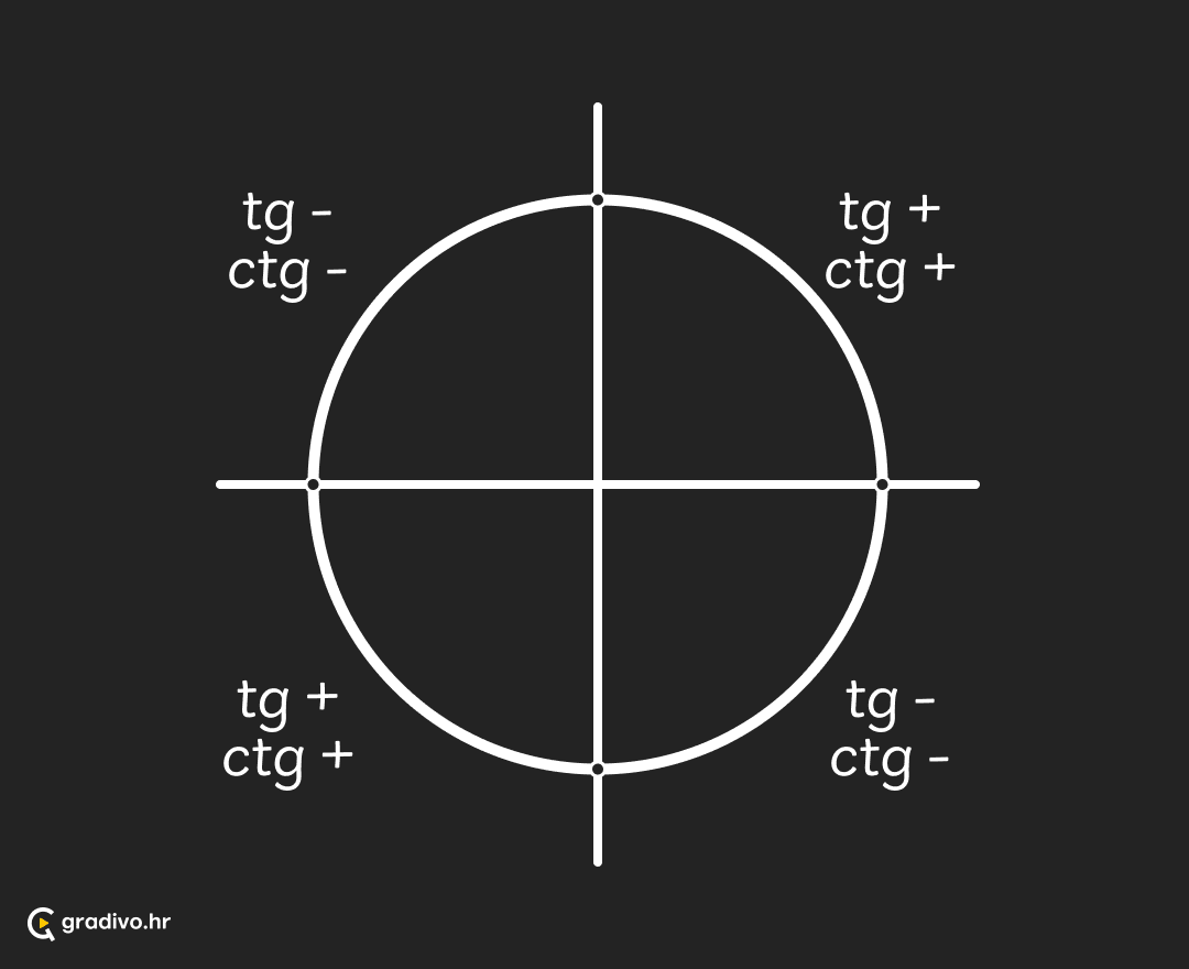 tangens_i_kotangens_-_mobileb8f059d9dc35d91af03f96d6785f967206ba60f7