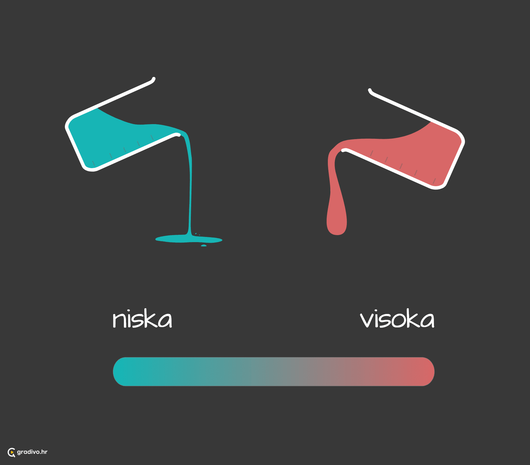 viskoznost