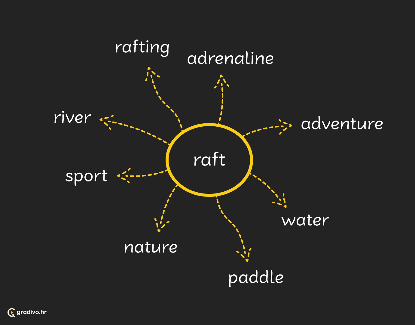 vodič kroz vokabular 1 - mobile
