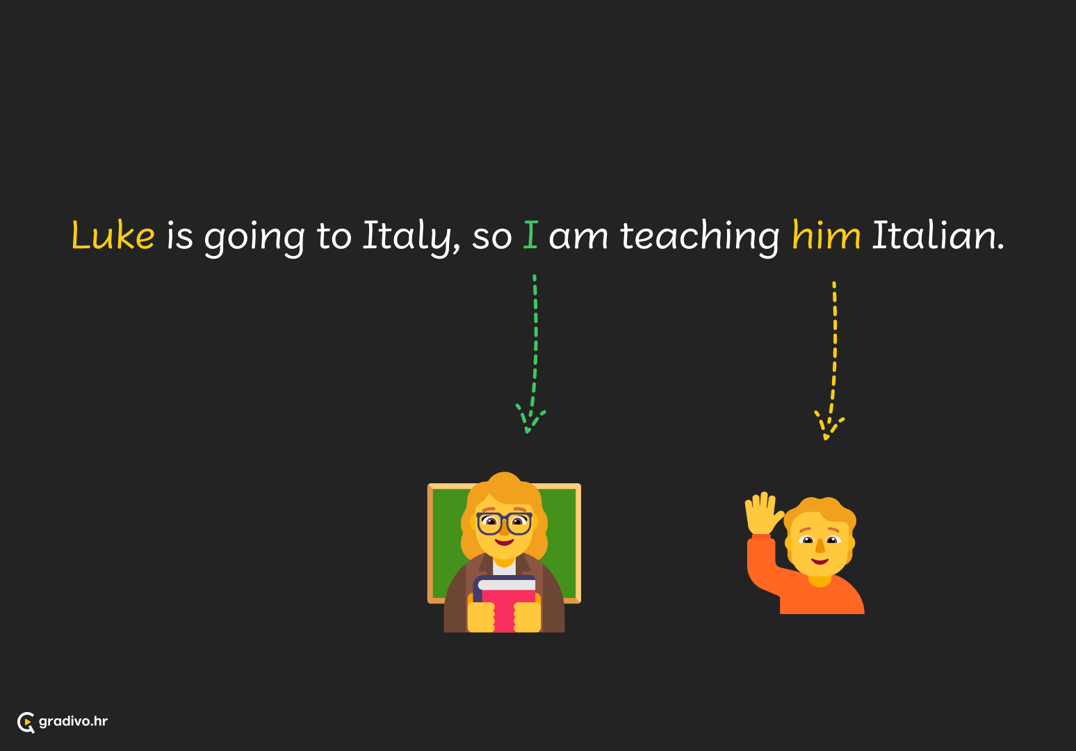 zamjenice 4 - mobile