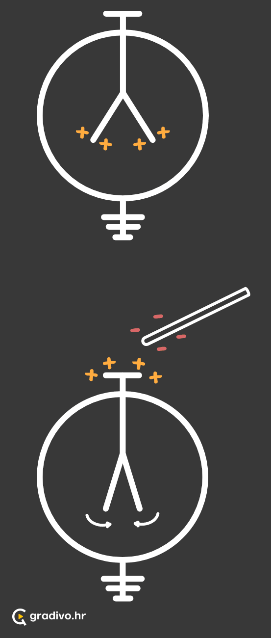 Elektricna_influencija2_-_mobile_1d5f1b9ace34184b7215b5313de647140c3ca5304