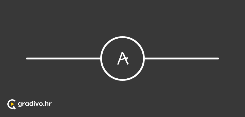 Ampermetar  - mobile528ae675e9e6c7ec8df3f80a4fa7bb04054ba75a