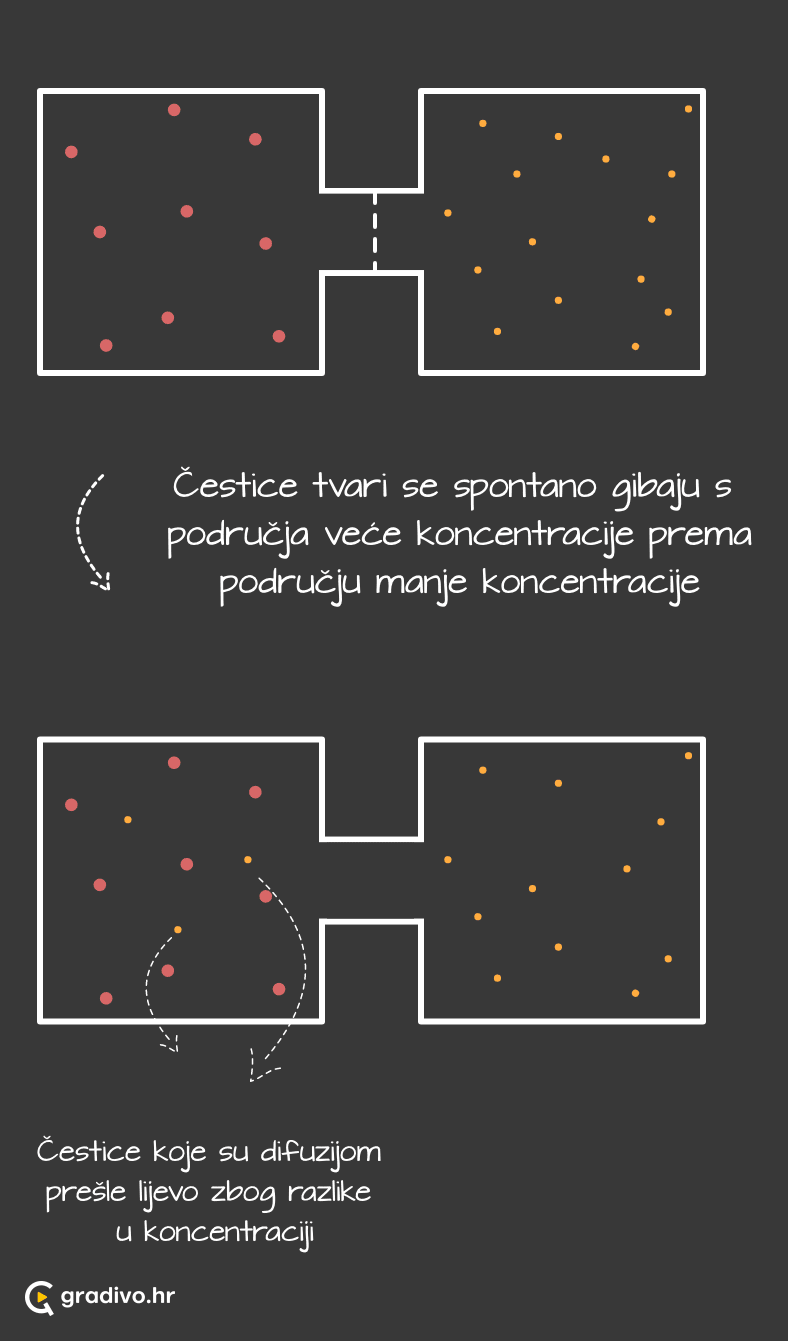 Difuzija_-_mobile_1cf3c12b-2c4a-4ed1-ba27-b16876670455d795c41e6630f316081cca0a21b7d7a62ba2b447