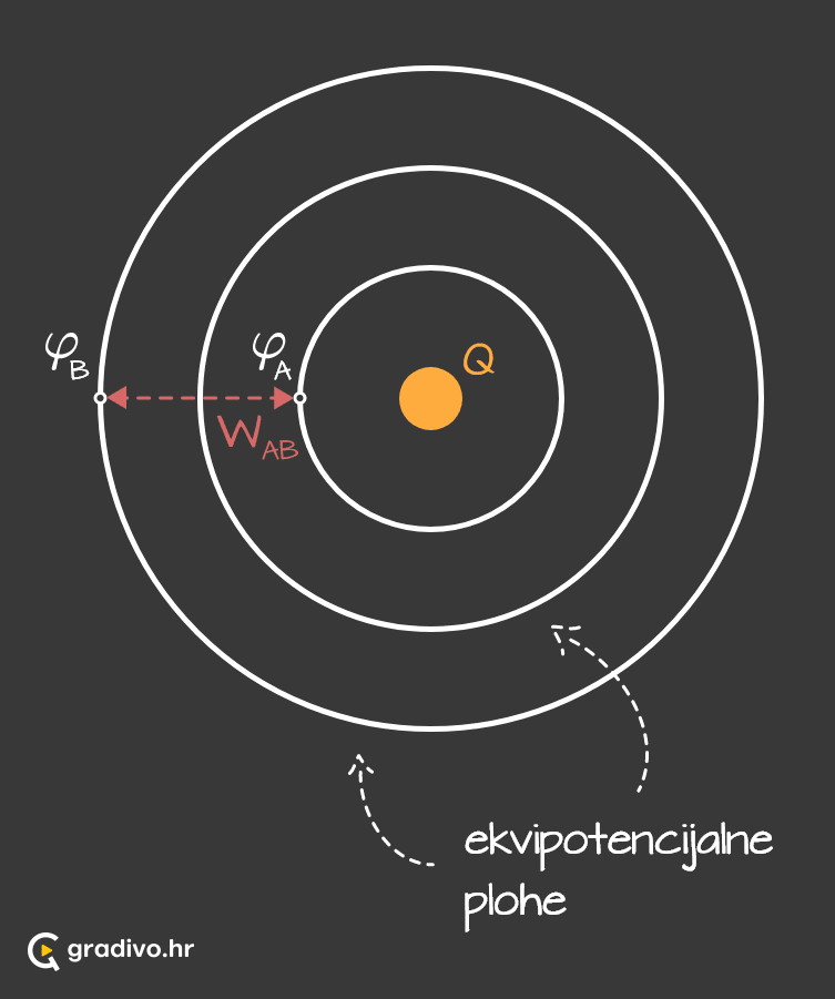 Ekvipotencijalne_plohe_-_mobile_1_add1d450-194b-48f6-9b47-61a89fd778fe22d08ba623fd84817d3c5f029c026f61e9276ceb