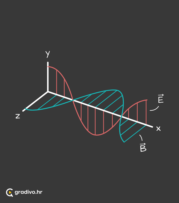 Graf_EM_valova_-_mobile_1da926bcef5f0a6f4ffe84a2521f35a141f0a9508