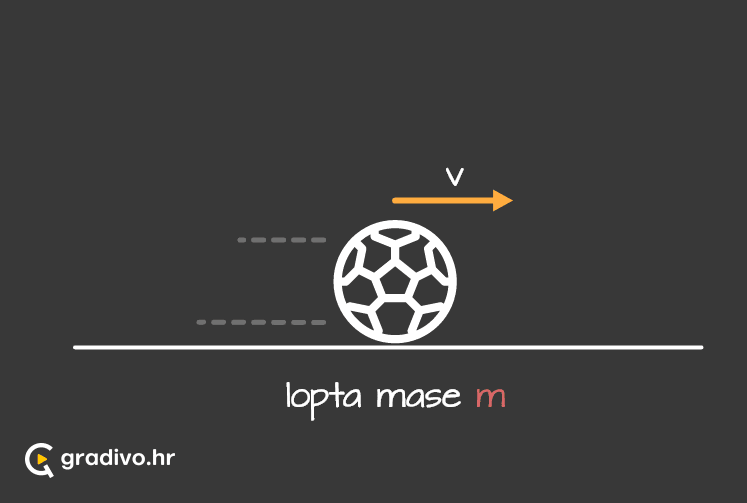 Kolicina_gibanja_-_mobilefaf931a2a89d129bafb77bc0cc3de27ae0188518