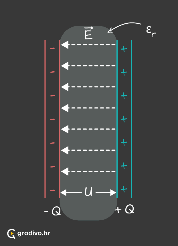 Kondenzator_detaljnije_-_mobile_1_362f9be3-d428-4e7e-930c-cf82e3ba190a0ac66daa9e3a7865ba1c59c661830c54125eced7
