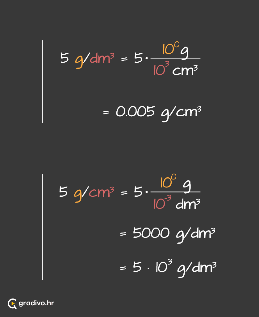 Pretvaranje mjernih jedinicakg-m3 to g-cm3 - mobile – 1