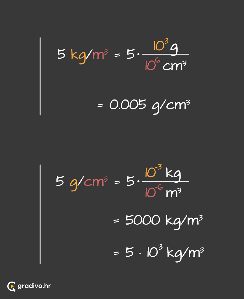 Pretvaranje mjernih jedinicakg-m3 to g-cm3 - mobile