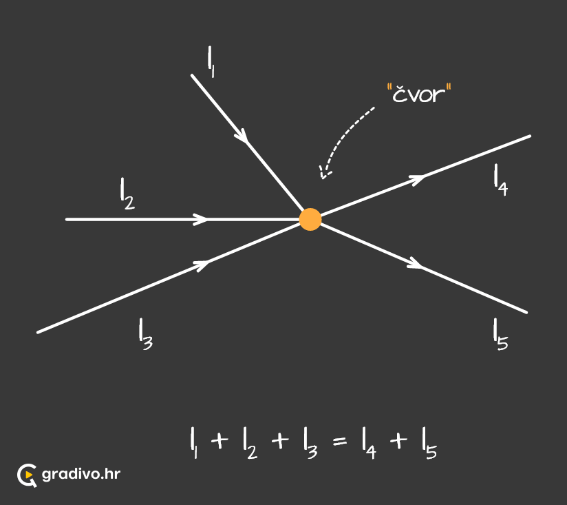 Prvi_kirchoffov_zakon_-_mobile63b232a2d064c0181ea5b4782359d86d6094f077