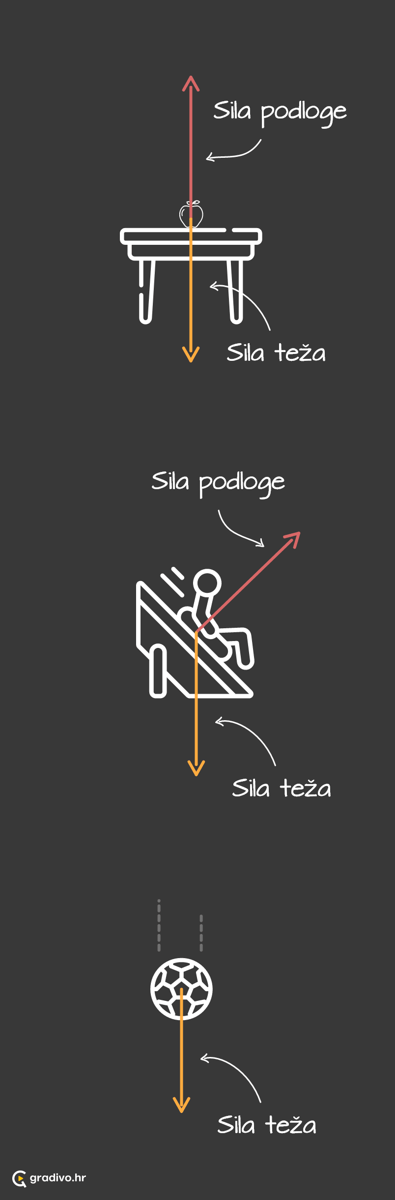 Sila_podloge_-_mobile_e11855f6-480a-4f01-b5e0-5dea536a1935efdf847c4d5409f9dcc4258985eb60797d5ac4f7
