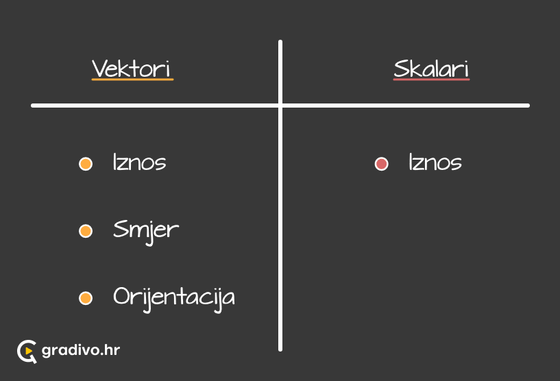 Vektori_i_skalari_-_mobile_3c8df26e-5007-434b-925b-536d25c294965065225b3e3eee43f7e64e005ed5c8e283ab9c64