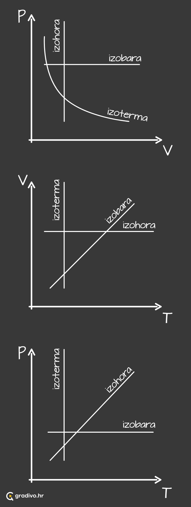 pV_graf_izobara_izohora_i_izoterma_-_desktop_1_ae9fcf3e-d2d0-4201-b8ca-537171712320f68d2ab0554dfcd724fee5edb9660061b33239d6