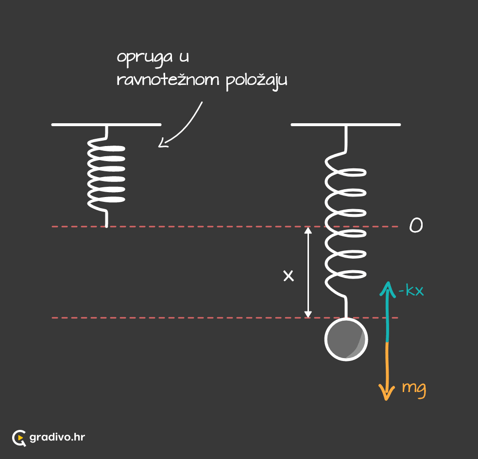 Opruga_-_mobile_14a98cec-685d-4ed7-bf9f-2f6756074e20cec8295bd777a11a3af70b922f1877eff0b00b0e