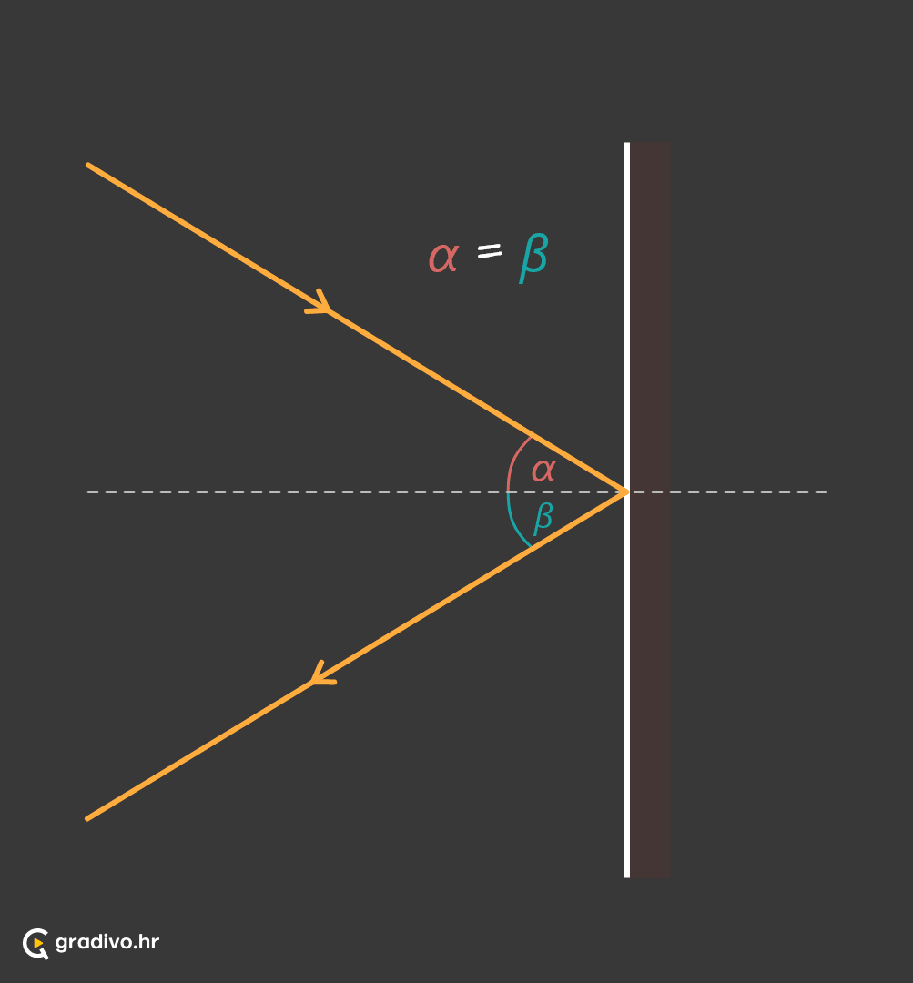 Ravno_zrcalo_-_mobile_b20d27d0-1798-41b6-a111-36363858f36d28ab16f1eb04d6cf1285370eea07fab72971c6d7