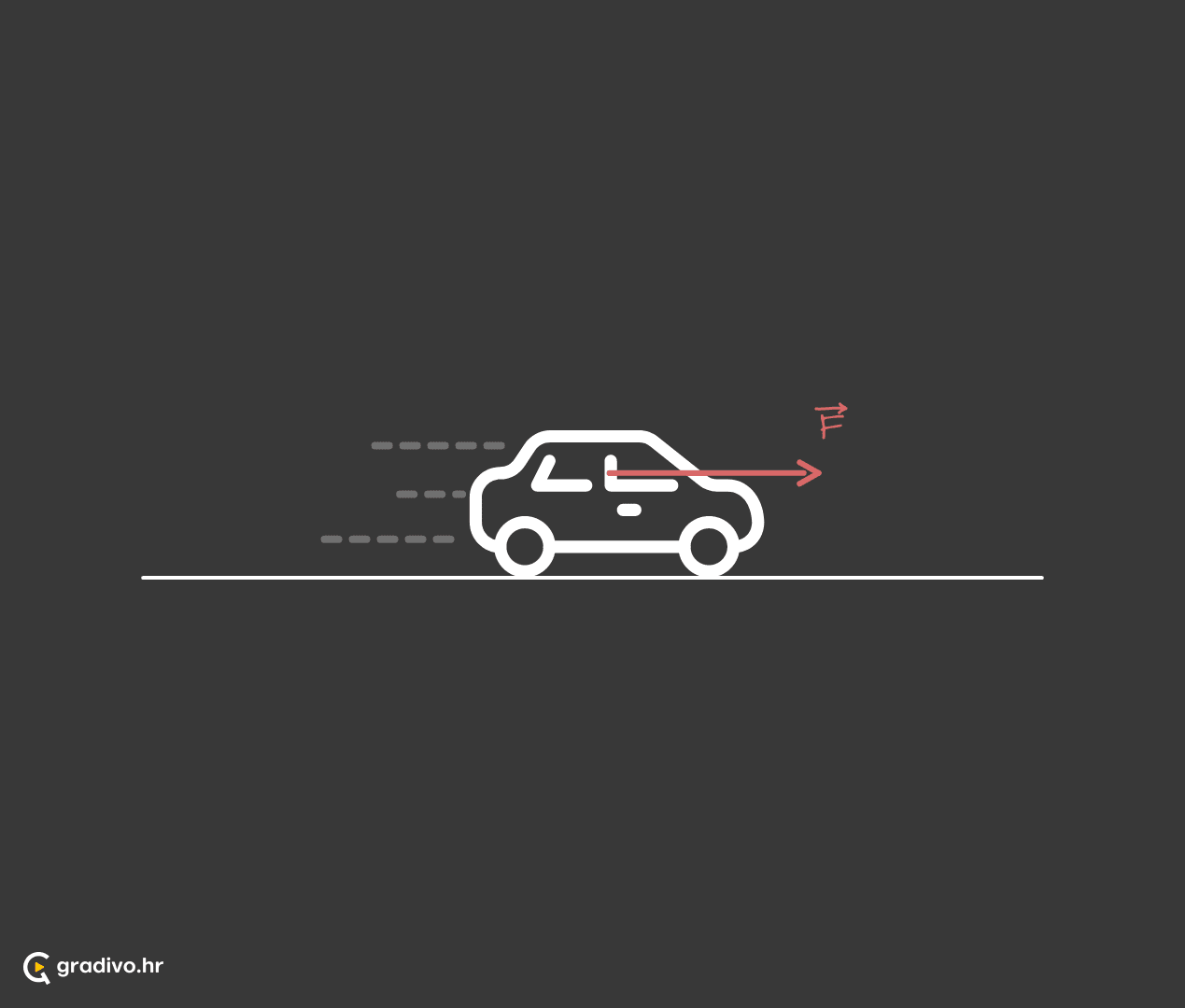 2. Newtonov zakon mobilea7fe41428b4f892a9e4335bc1a31d89bbcf344b4