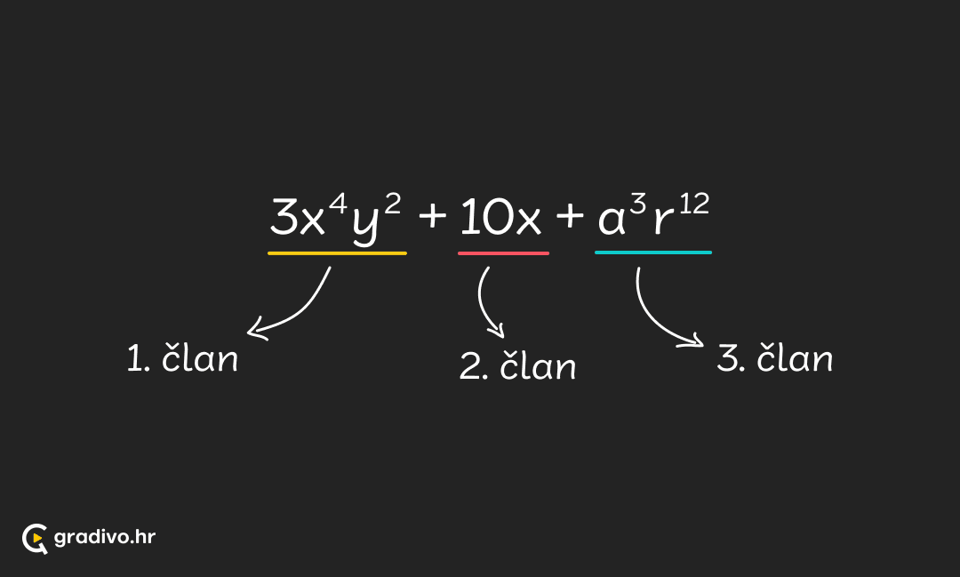 Algebarski_izrazi_-_mobile8cce27172e33e1eacaea3e363c2c07d12d69051b