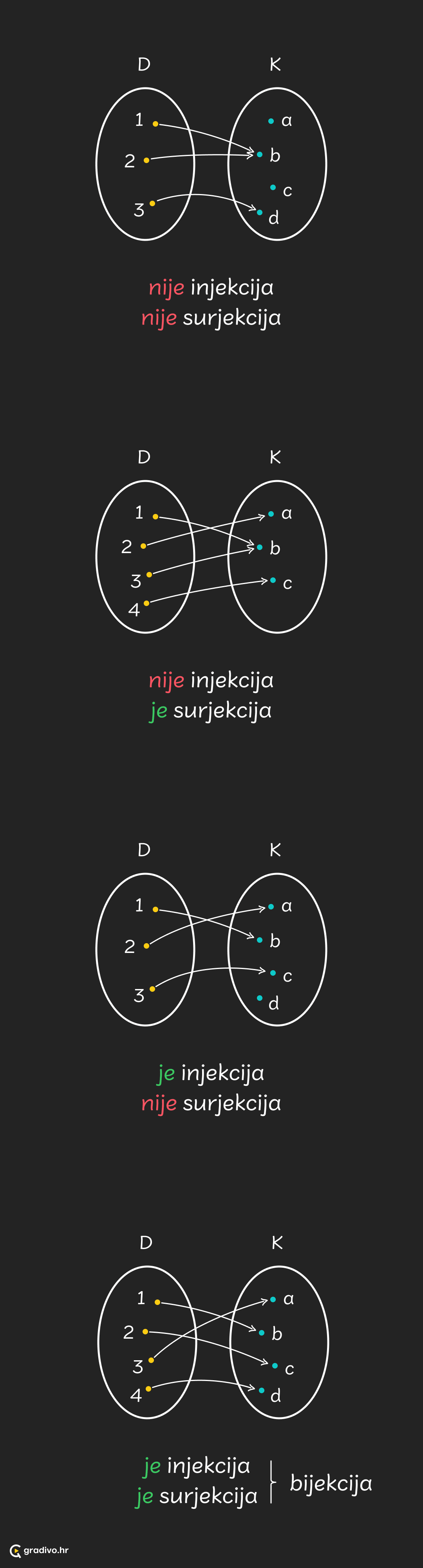 Bijekcija izmedu skupova - mobile