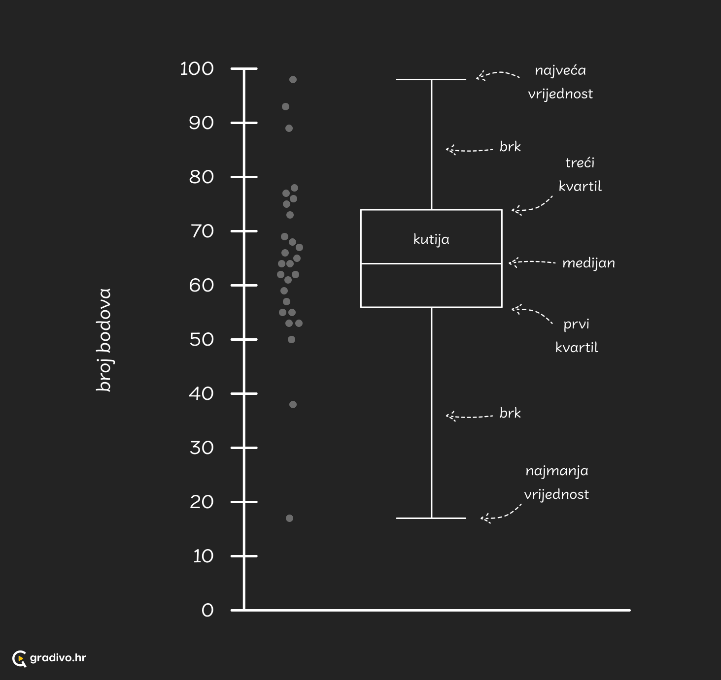 Brkata kutija - mobile