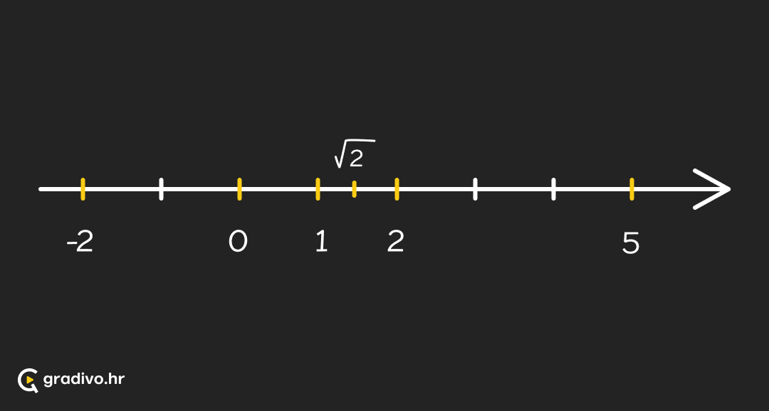 Brojevni_pravac_-_mobile860c7b5ef0d547d10220923934b369edc9a816f3