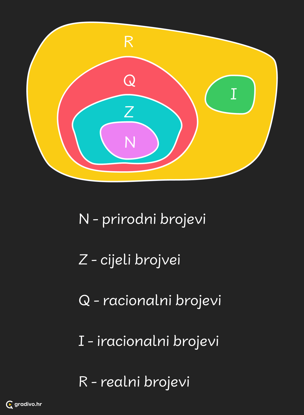 Brojevni_sustavi_mobile_2fb246c3-9f8b-4b31-be2e-c0fbc2cb8a7093a41be5544962f27416d039e2ef1ca1af4d7489