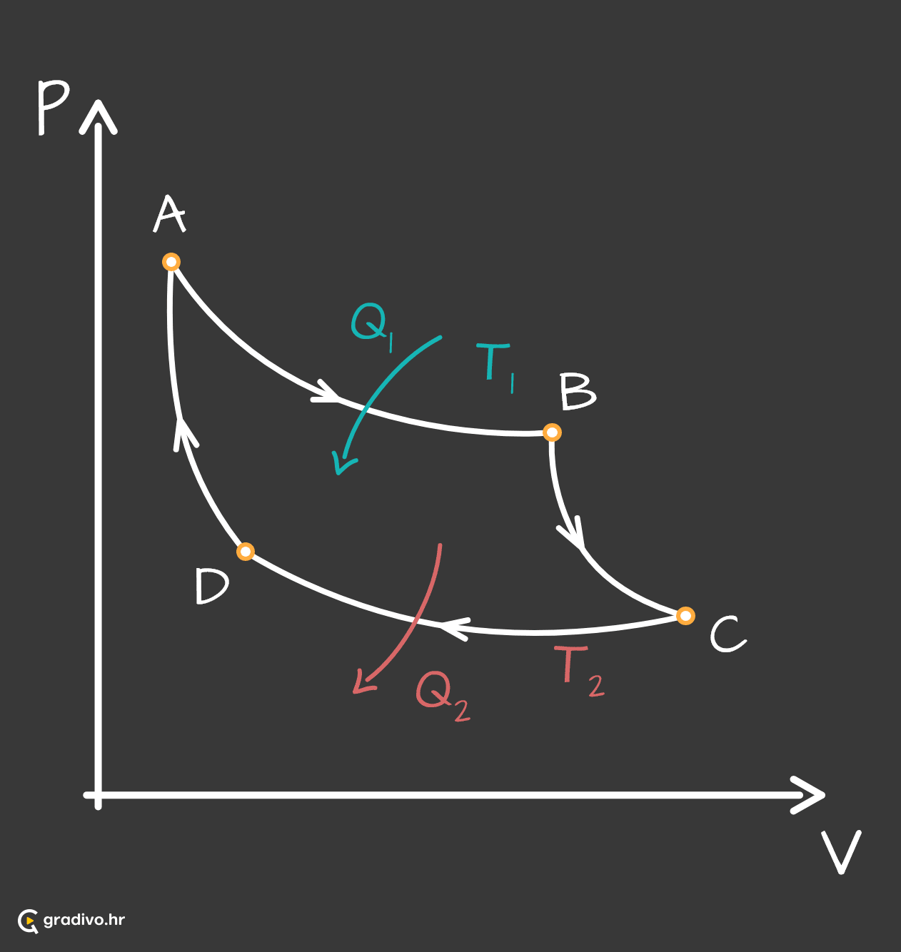Carnotov_proces_2_-_mobile_2c7b76bb-b308-49c9-b25b-ab11abc3f4fa7681dadfd76b0b8083d4c0a7f5180adb9a947e9d