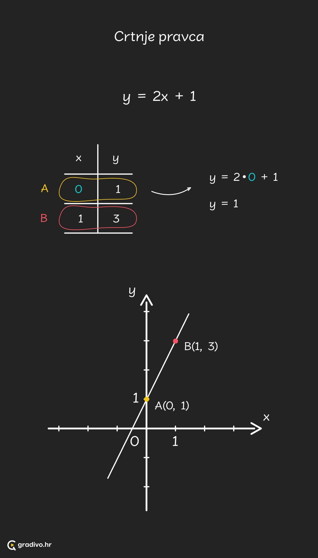 Crtanje pravca - mobile40997350c4c461ce835db0941f49f80044353227