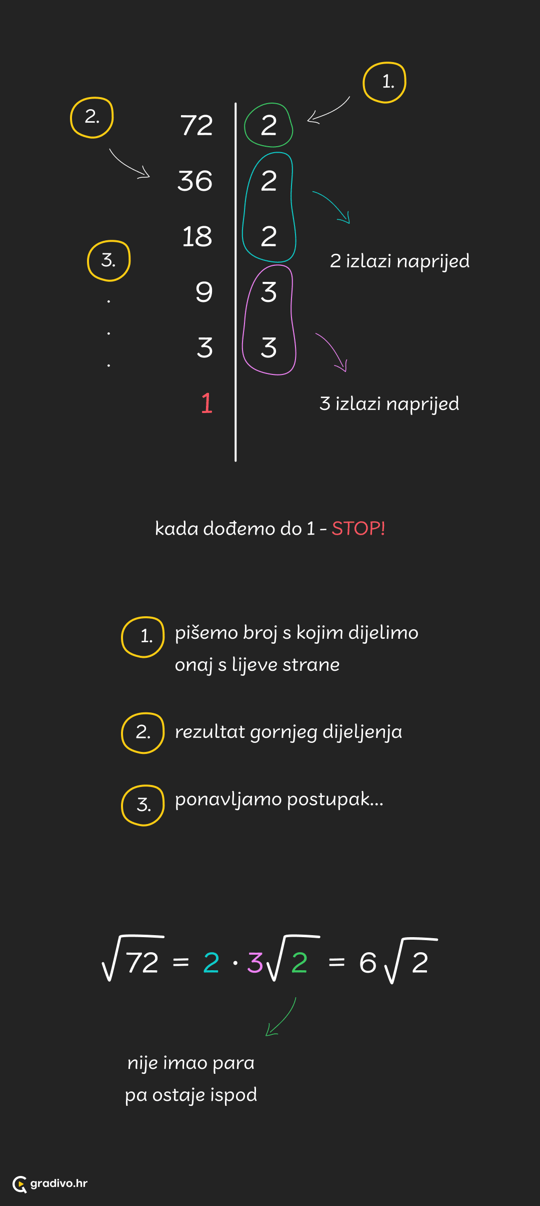 Djelomicno korijenovanje - mobilee0473aaf43b5b3a9c8abcd07e2f02638a1abd224