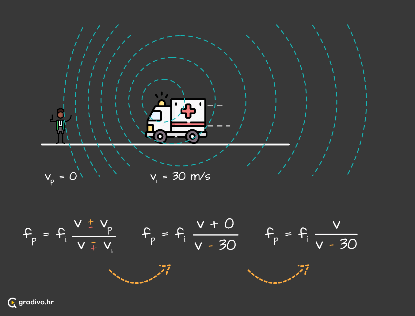 Doppler_slusaoc_miruje_izvor_se_giba_u_lijevo_-_mobile_c00d4604-c649-4485-bc59-d42b4c52c7c75ab0c48cfe246ff85c85b343610097c42e794d80