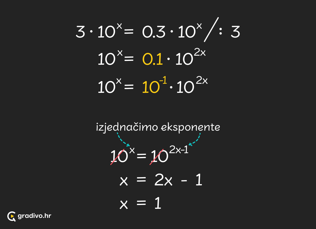 Eksponencijalne_jednadzbe_-_primjer_2_-_mobile7ec5a7385228b18155df10f4620da331123bd774