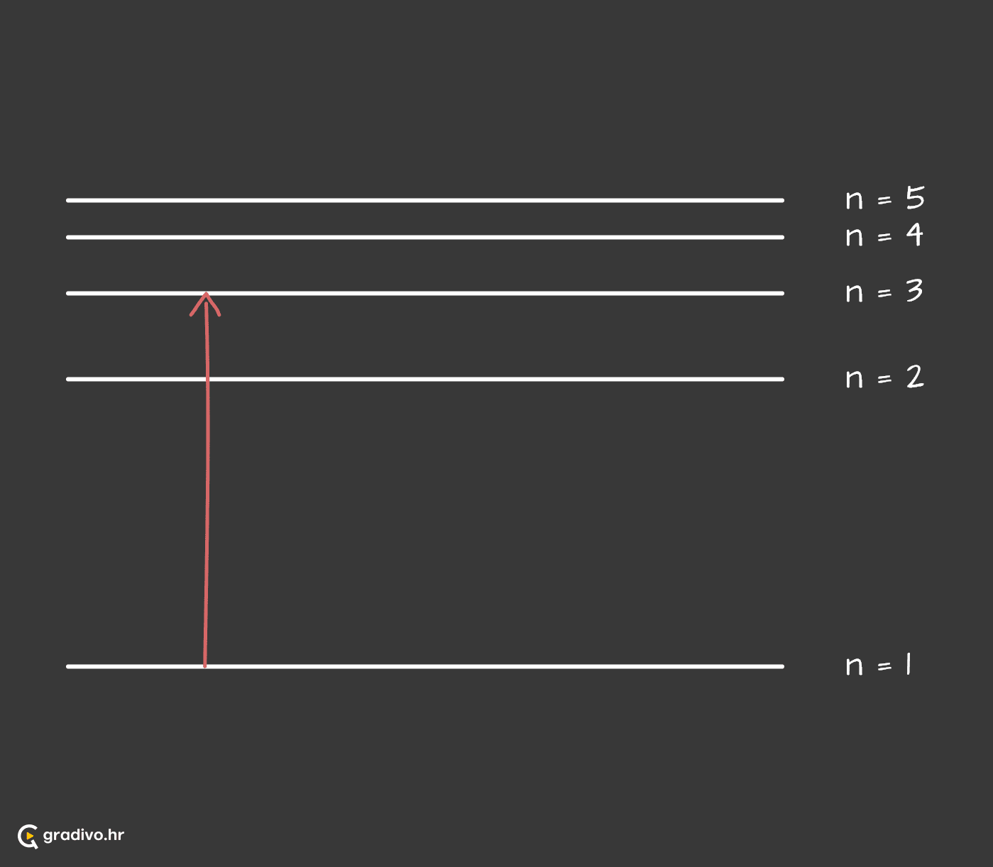Emisija_fotona_-_mobile0039ccec702a515d01502a3d7046b750f5a4510c