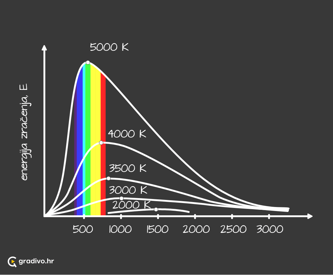 Energija zračenja - mobile6971733f600fd4c039e88afaac6561a8a8b3ad93